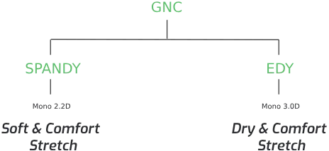 spandy edy differentiation