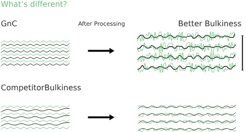 cloud yarn comparation