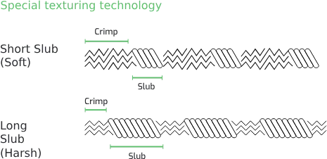 macel yarn explanation
