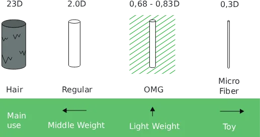 omega denier explanation